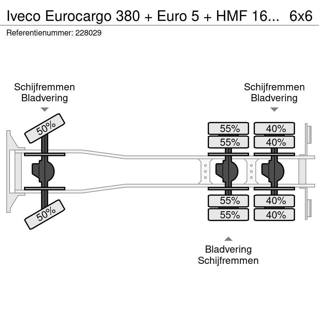 Iveco Eurocargo 380 + Euro 5 + HMF 1643 CRANE + KIPPER + Yol-Arazi Tipi Vinçler (AT)