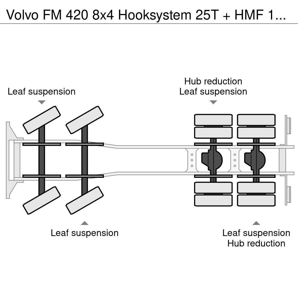 Volvo FM 420 8x4 Hooksystem 25T + HMF 1510 (year 2013) Vinçli kamyonlar