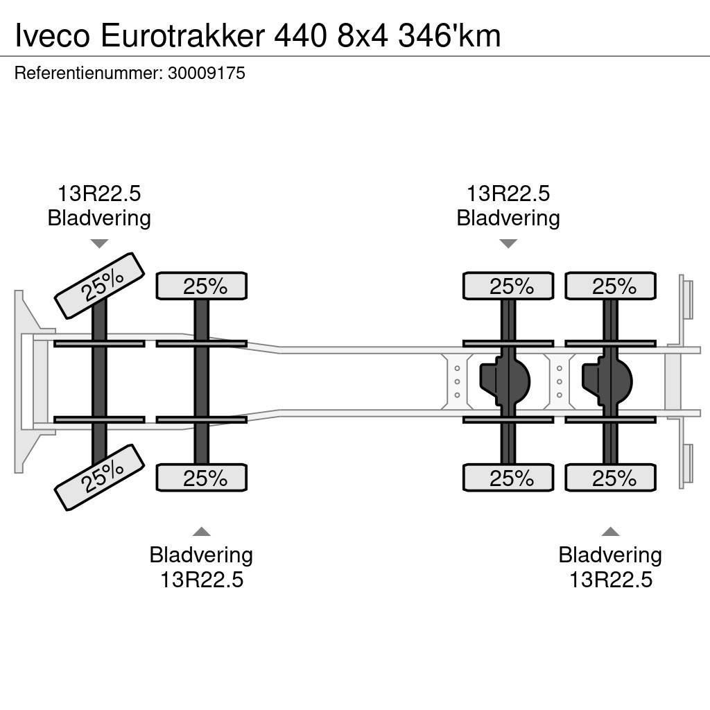 Iveco Eurotrakker 440 8x4 346'km Flatbed kamyonlar