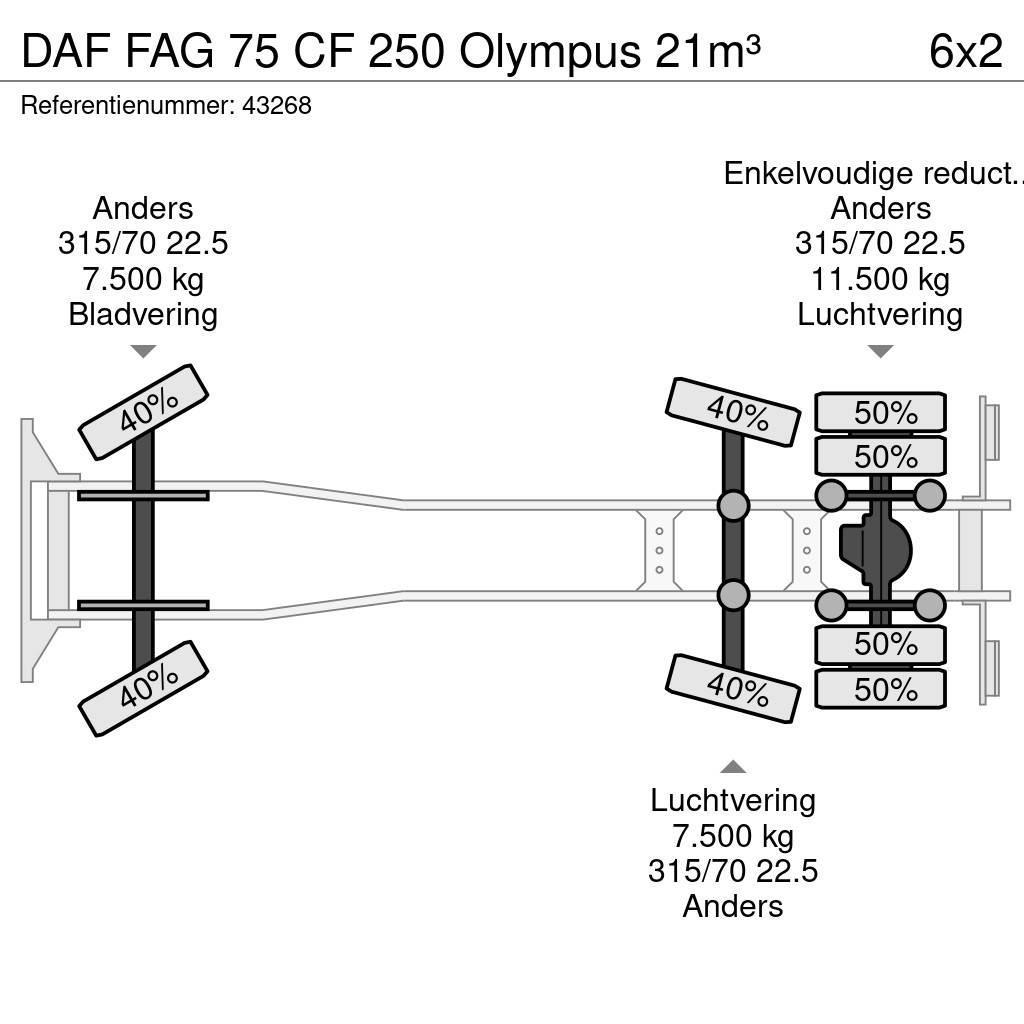 DAF FAG 75 CF 250 Olympus 21m³ Atik kamyonlari