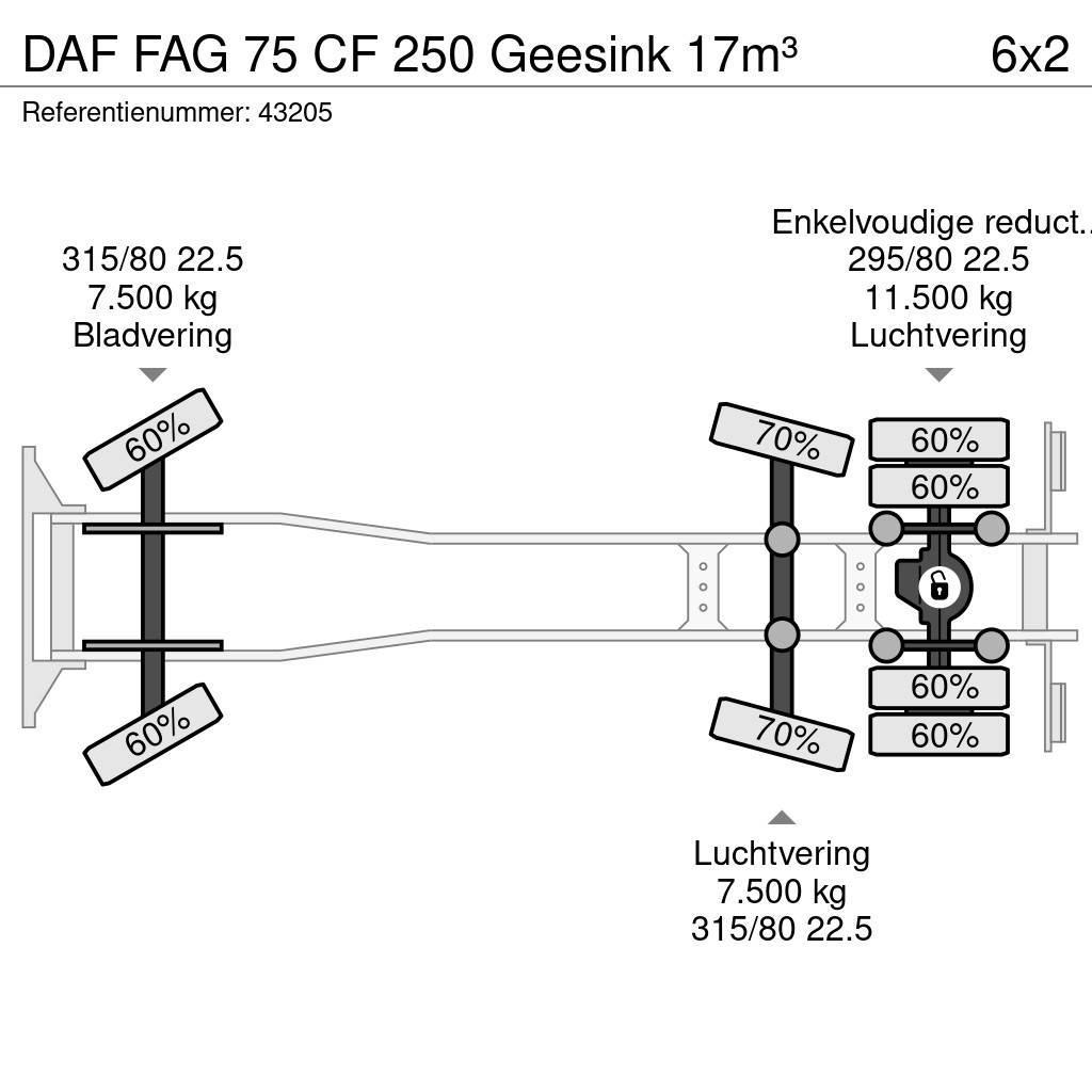 DAF FAG 75 CF 250 Geesink 17m³ Atik kamyonlari