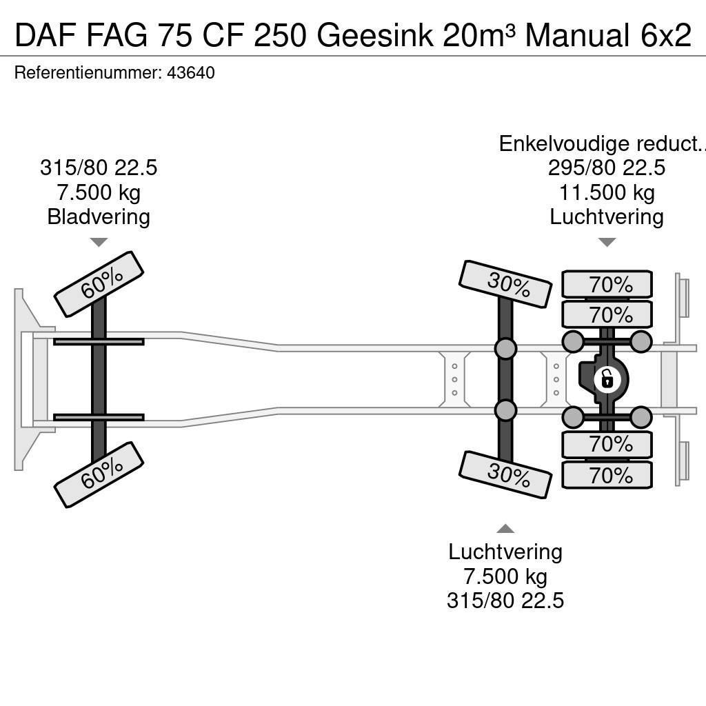 DAF FAG 75 CF 250 Geesink 20m³ Manual Atik kamyonlari