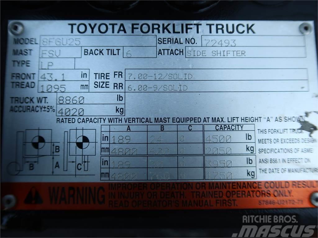 Toyota 8FGU25 LPG'li forkliftler