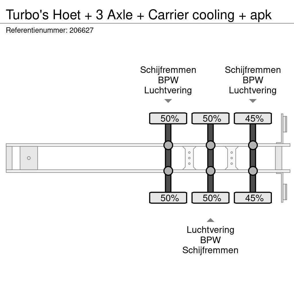  TURBO'S HOET + 3 Axle + Carrier cooling + apk Frigofrik çekiciler