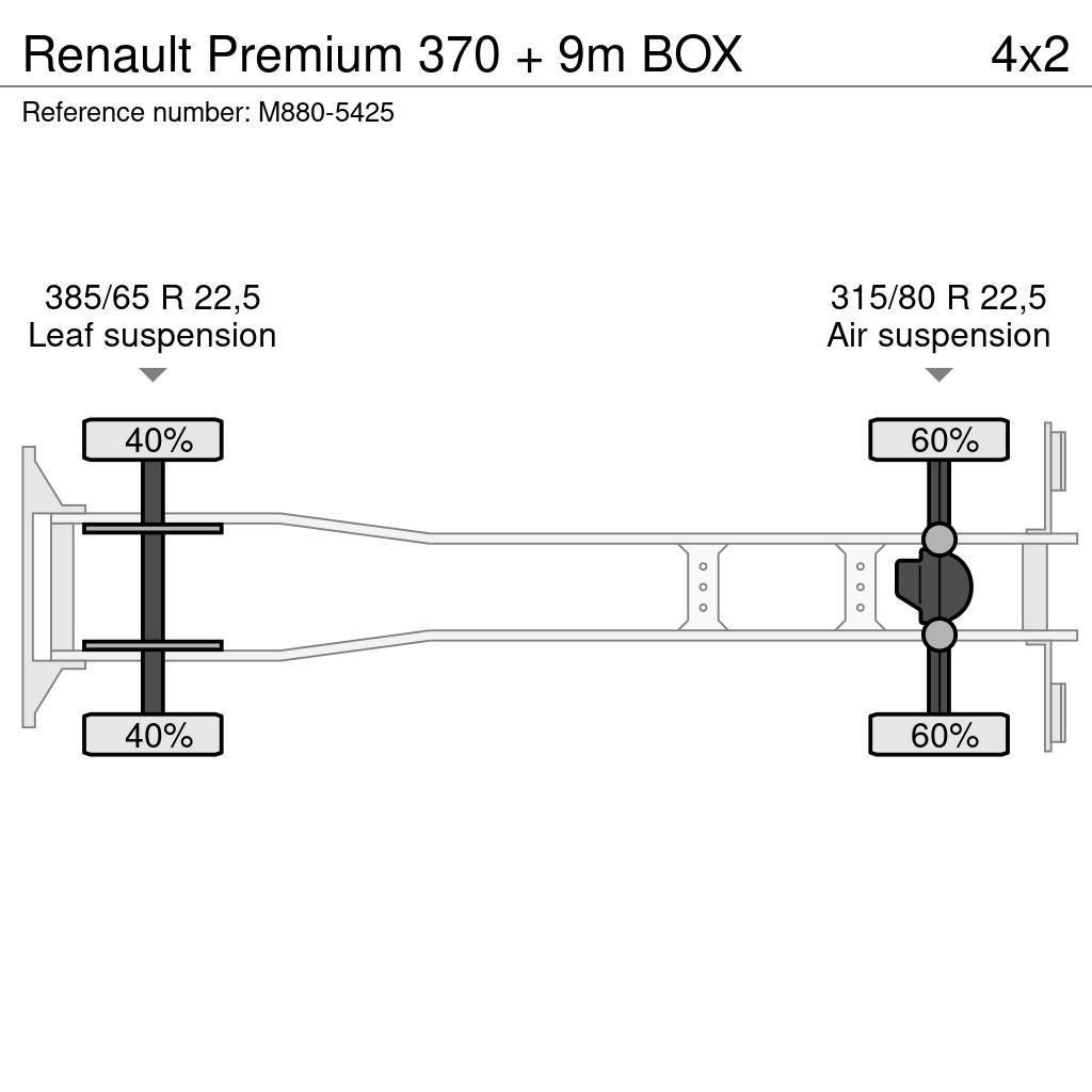 Renault Premium 370 + 9m BOX Kapali kasa kamyonlar