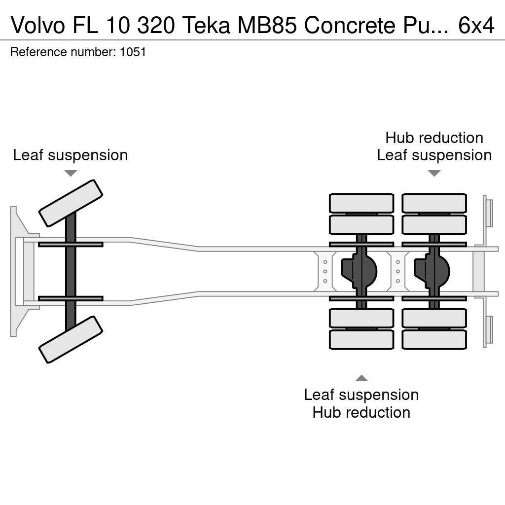 Volvo FL 10 320 Teka MB85 Concrete Pump 25 Meters 6x4 Jo Beton pompaları