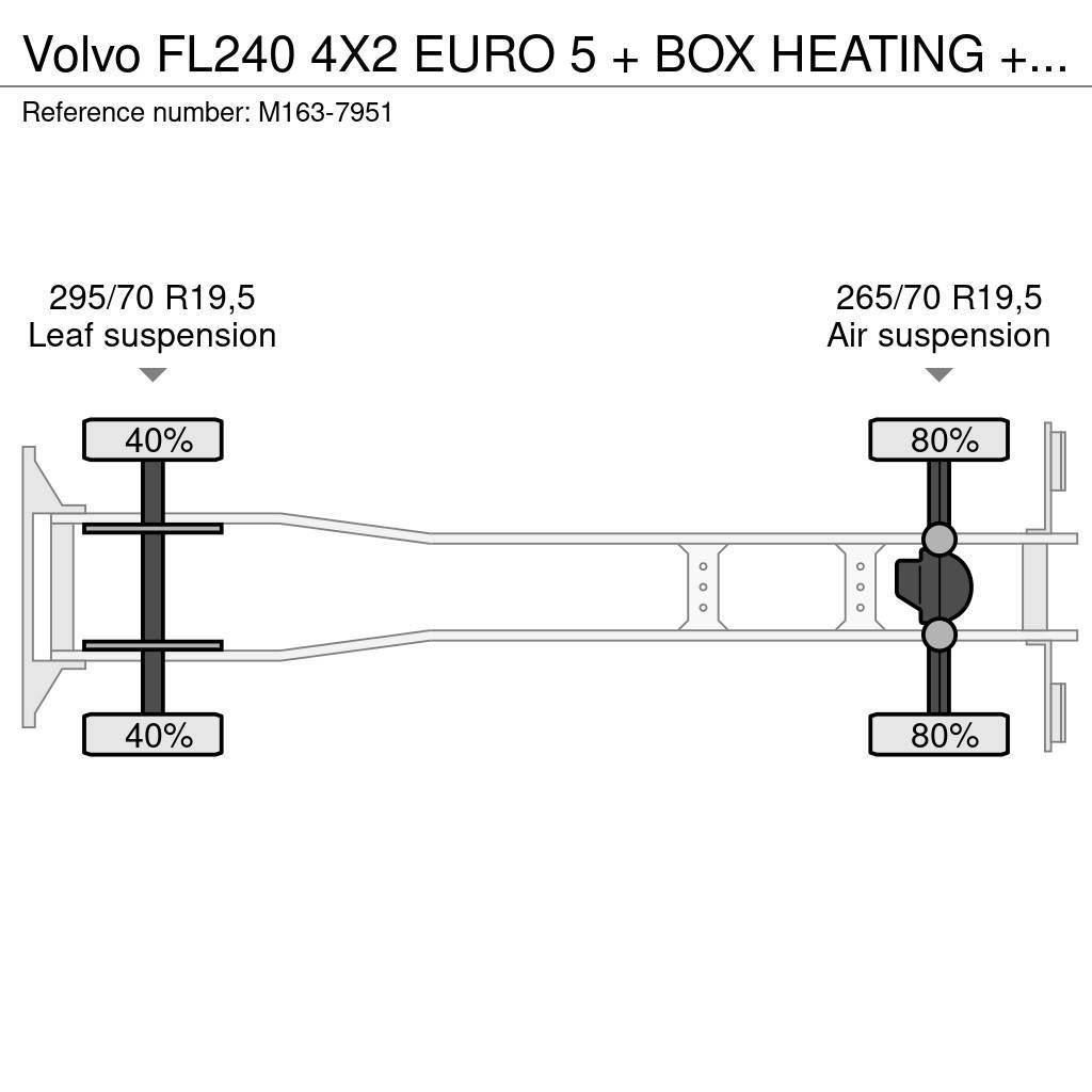 Volvo FL240 4X2 EURO 5 + BOX HEATING + FRIGO THERMOKING Frigofrik kamyonlar