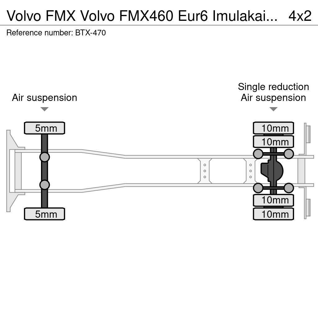 Volvo FMX Diger kamyonlar