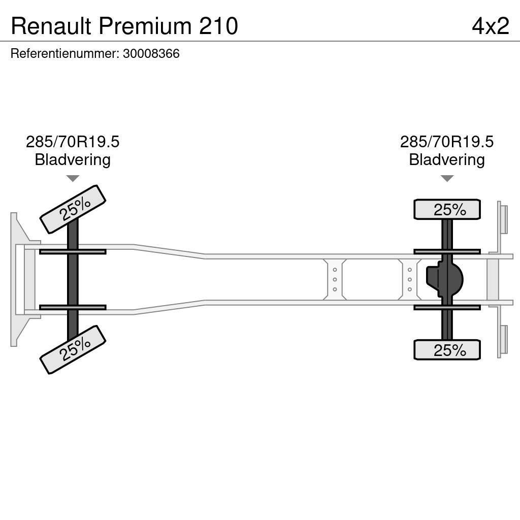 Renault Premium 210 Frigofrik kamyonlar