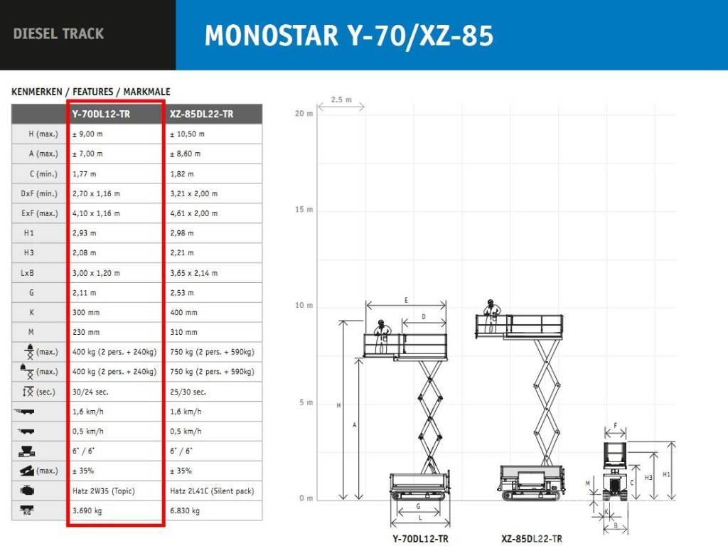 Holland Lift MONOSTAR Y-70DL12-TR İtmeli personel platformları