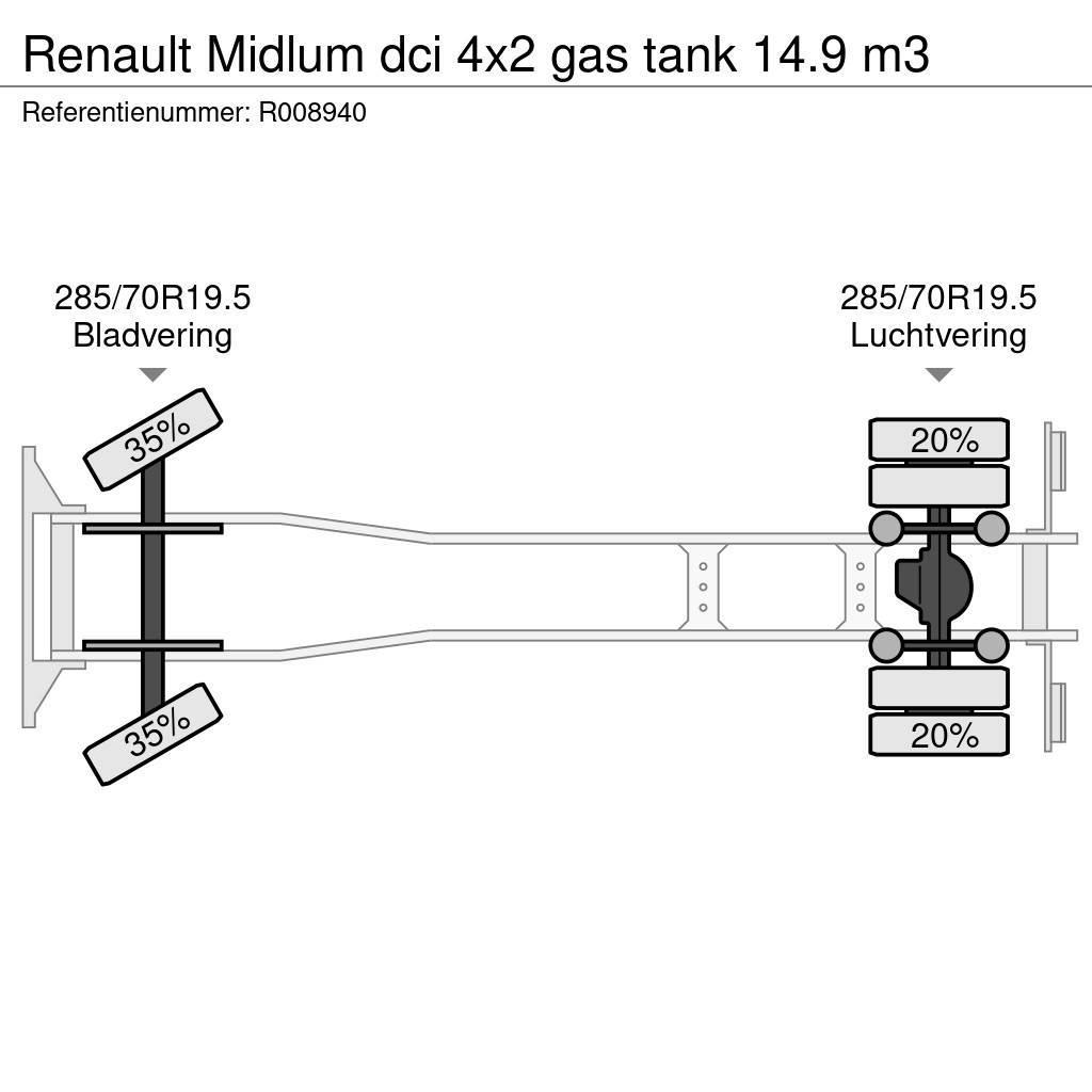 Renault Midlum dci 4x2 gas tank 14.9 m3 Tankerli kamyonlar