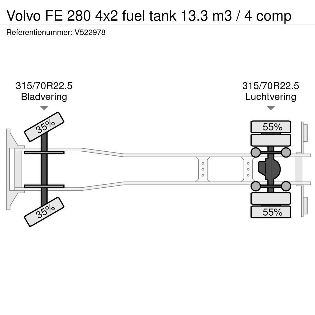 Volvo FE 280 4x2 fuel tank 13.3 m3 / 4 comp Tankerli kamyonlar