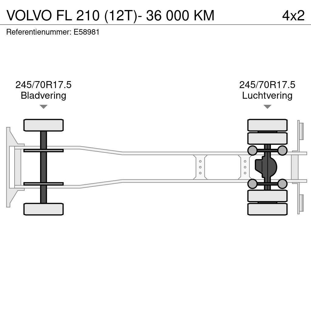 Volvo FL 210 (12T)- 36 000 KM Kapali kasa kamyonlar
