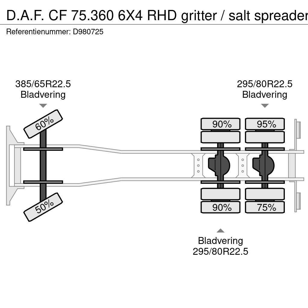 DAF CF 75.360 6X4 RHD gritter / salt spreader Damperli kamyonlar