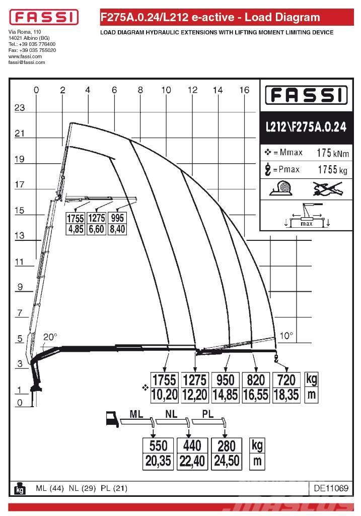 Fassi F275A.0.24L212 Yükleme vinçleri