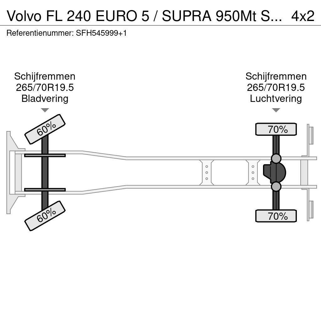 Volvo FL 240 EURO 5 / SUPRA 950Mt SILENT / CARRIER / MUL Frigofrik kamyonlar