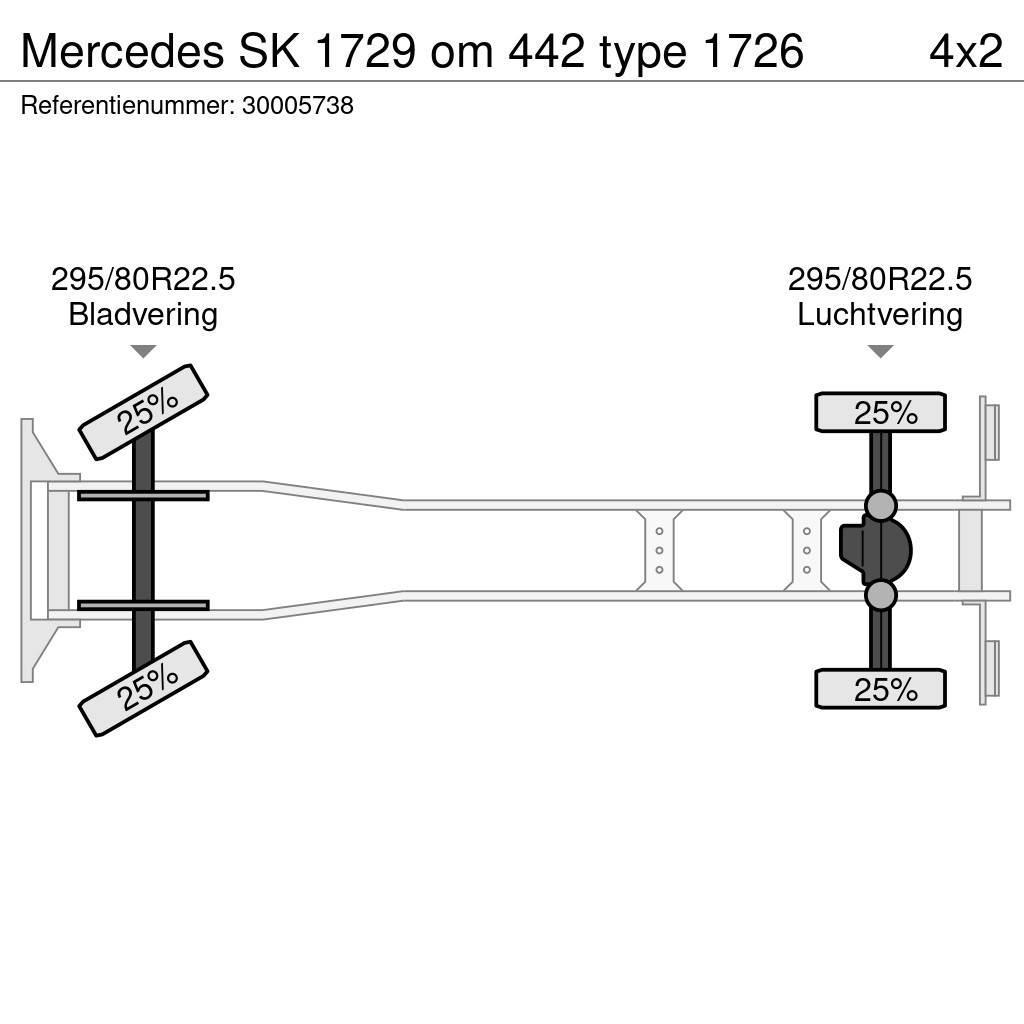 Mercedes-Benz SK 1729 om 442 type 1726 Frigofrik kamyonlar