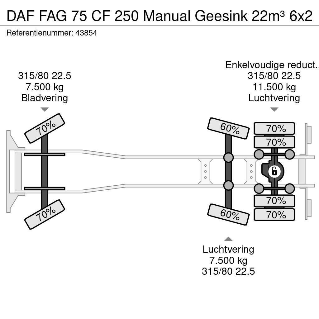 DAF FAG 75 CF 250 Manual Geesink 22m³ Atik kamyonlari