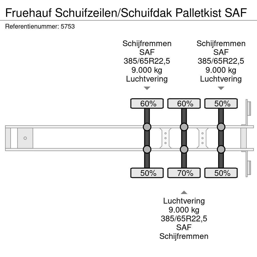 Fruehauf Schuifzeilen/Schuifdak Palletkist SAF Perdeli yari çekiciler