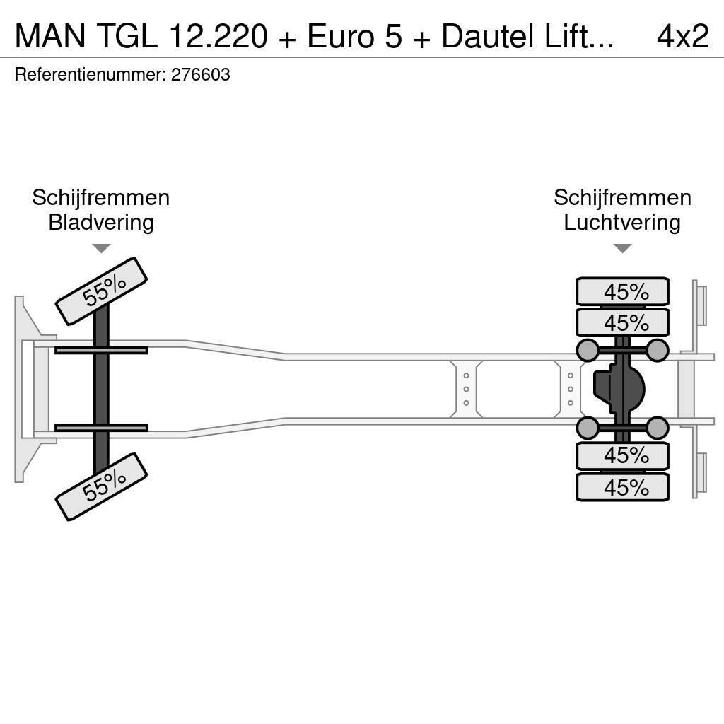 MAN TGL 12.220 + Euro 5 + Dautel Lift+BROKEN ENGINE Kapali kasa kamyonlar