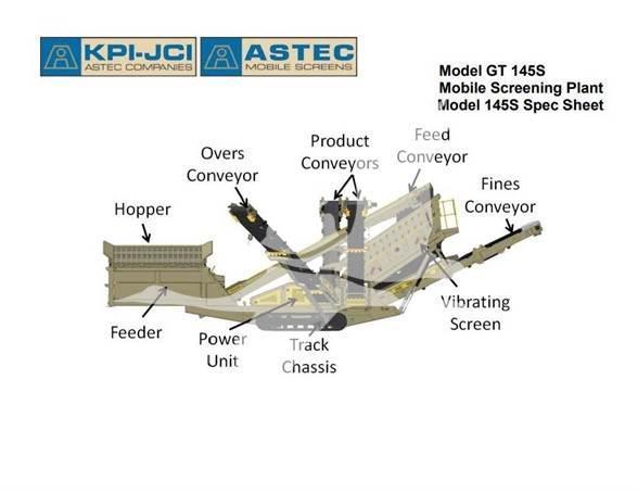 Astec GT145MF Elekler