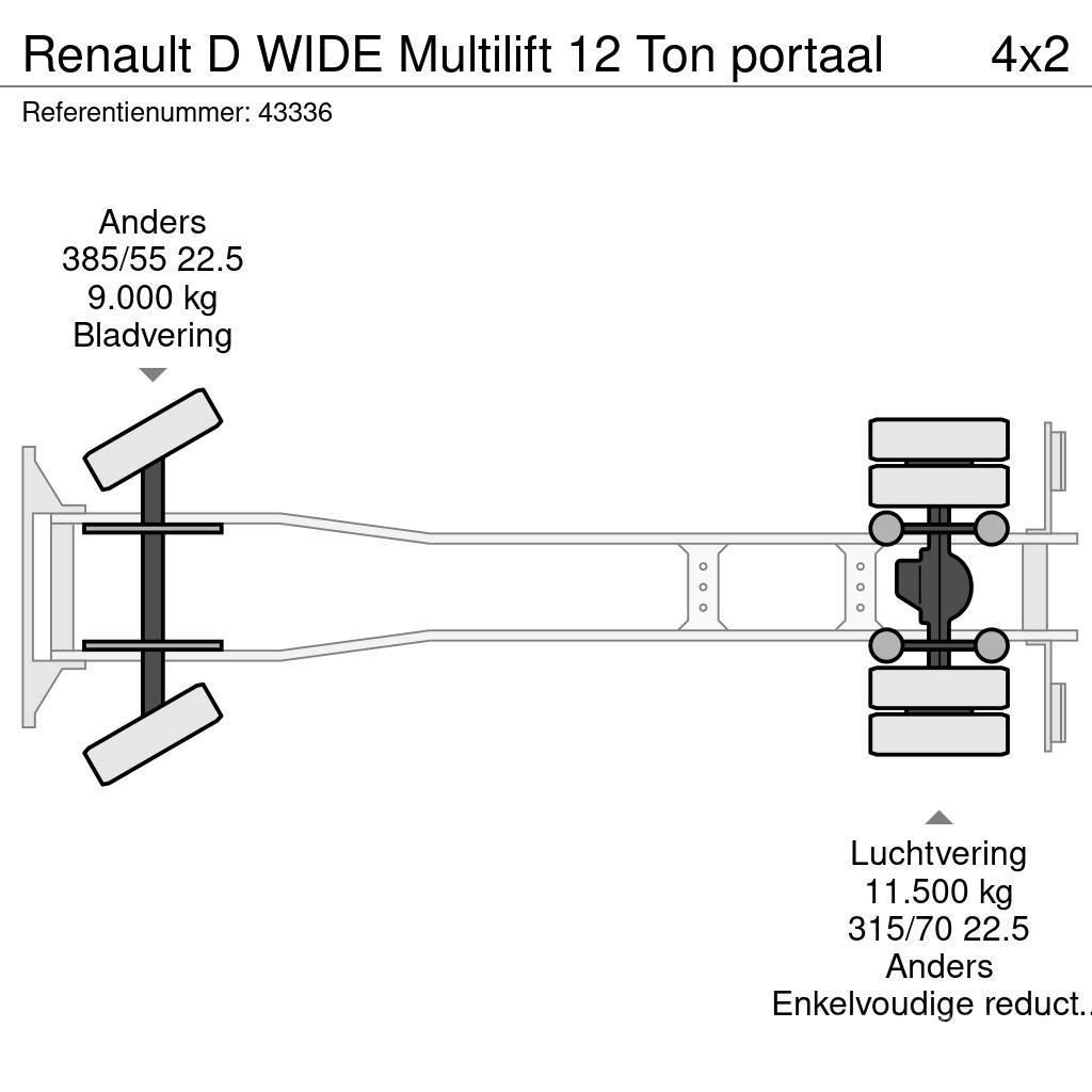 Renault D WIDE Multilift 12 Ton portaal Hidroliftli kamyonlar