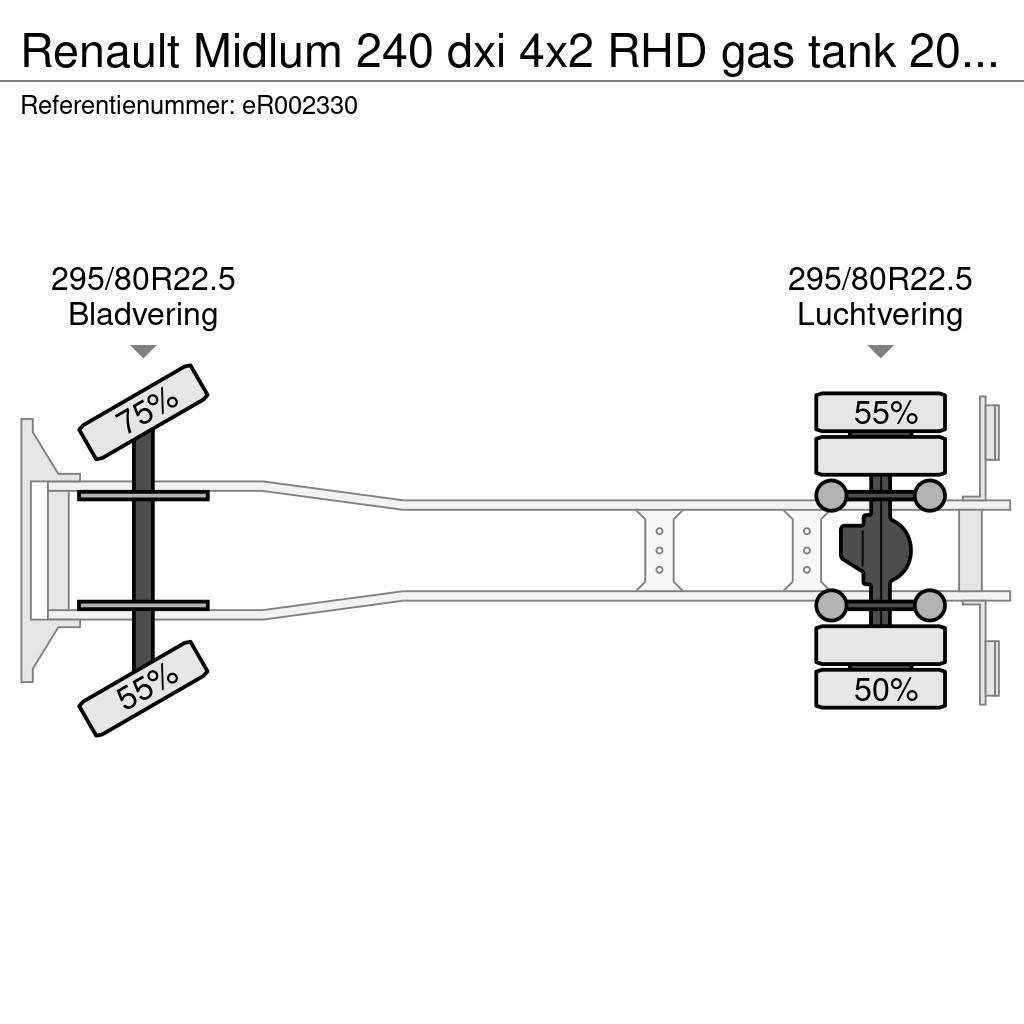 Renault Midlum 240 dxi 4x2 RHD gas tank 20 m3 Tankerli kamyonlar
