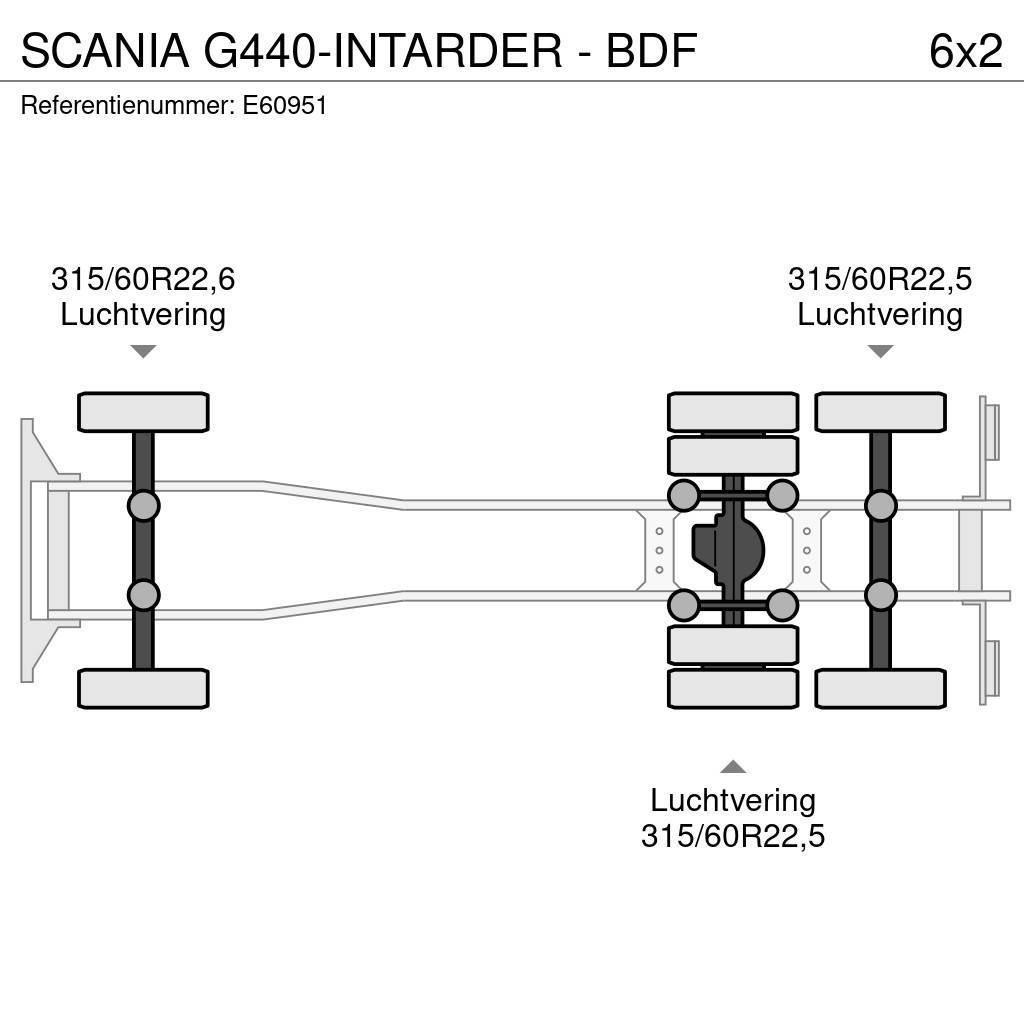 Scania G440-INTARDER - BDF Çekiciler