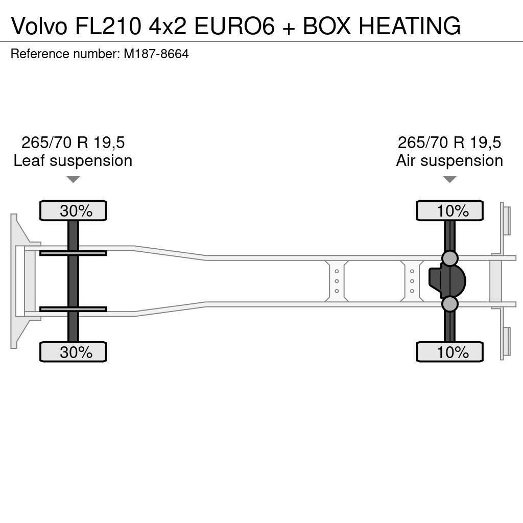 Volvo FL210 4x2 EURO6 + BOX HEATING Kapali kasa kamyonlar