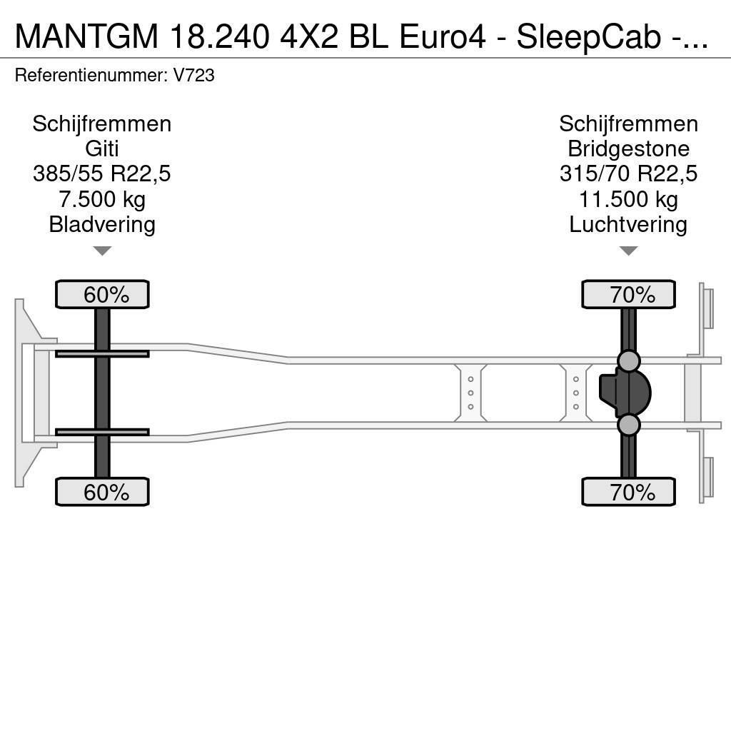 MAN TGM 18.240 4X2 BL Euro4 - SleepCab - MachineTransp Araç tasiyicilar
