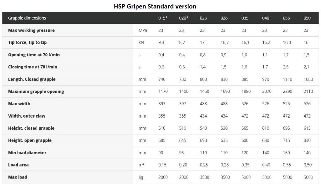 HSP Gripen 028 HD Polipler