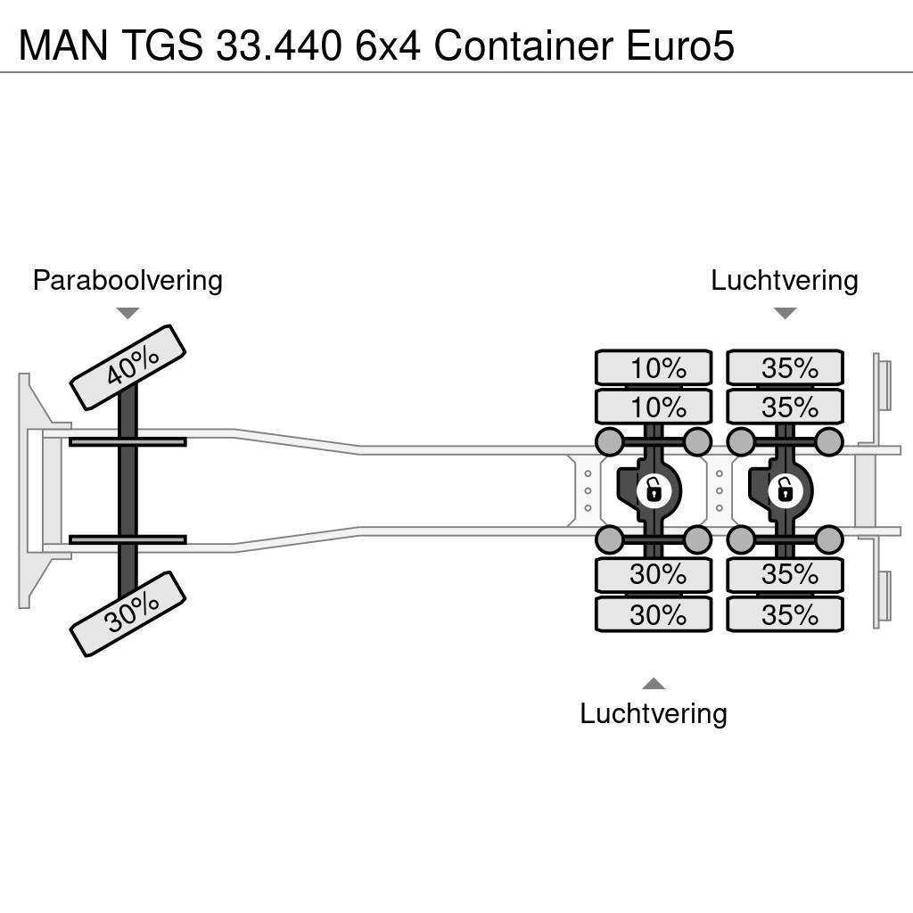 MAN TGS 33.440 6x4 Container Euro5 Vinçli kamyonlar