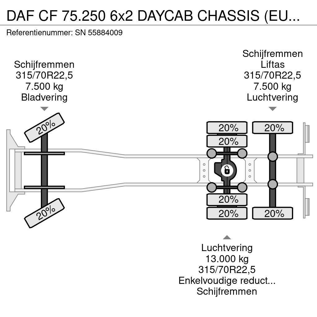 DAF CF 75.250 6x2 DAYCAB CHASSIS (EURO 3 / ZF MANUAL G Çekiciler