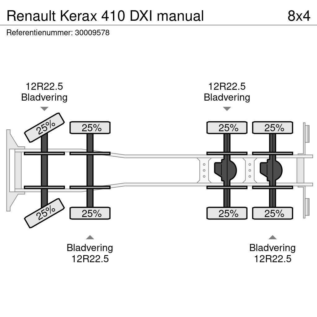 Renault Kerax 410 DXI manual Transmikserler