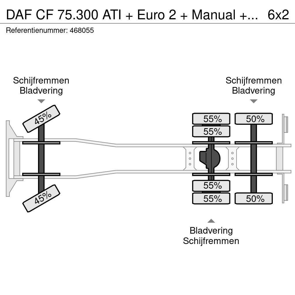 DAF CF 75.300 ATI + Euro 2 + Manual + PM 022 CRANE Yol-Arazi Tipi Vinçler (AT)