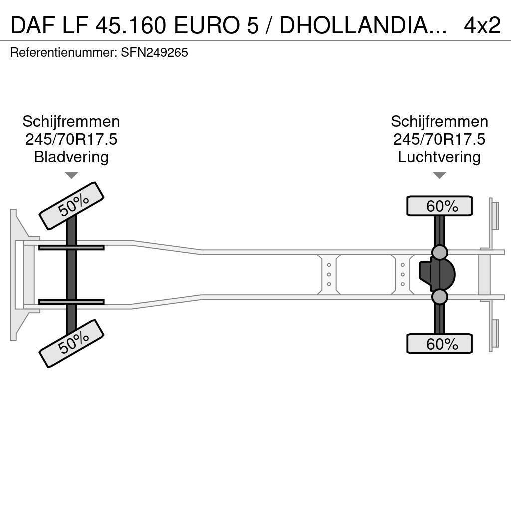 DAF LF 45.160 EURO 5 / DHOLLANDIA 1500kg Kapali kasa kamyonlar