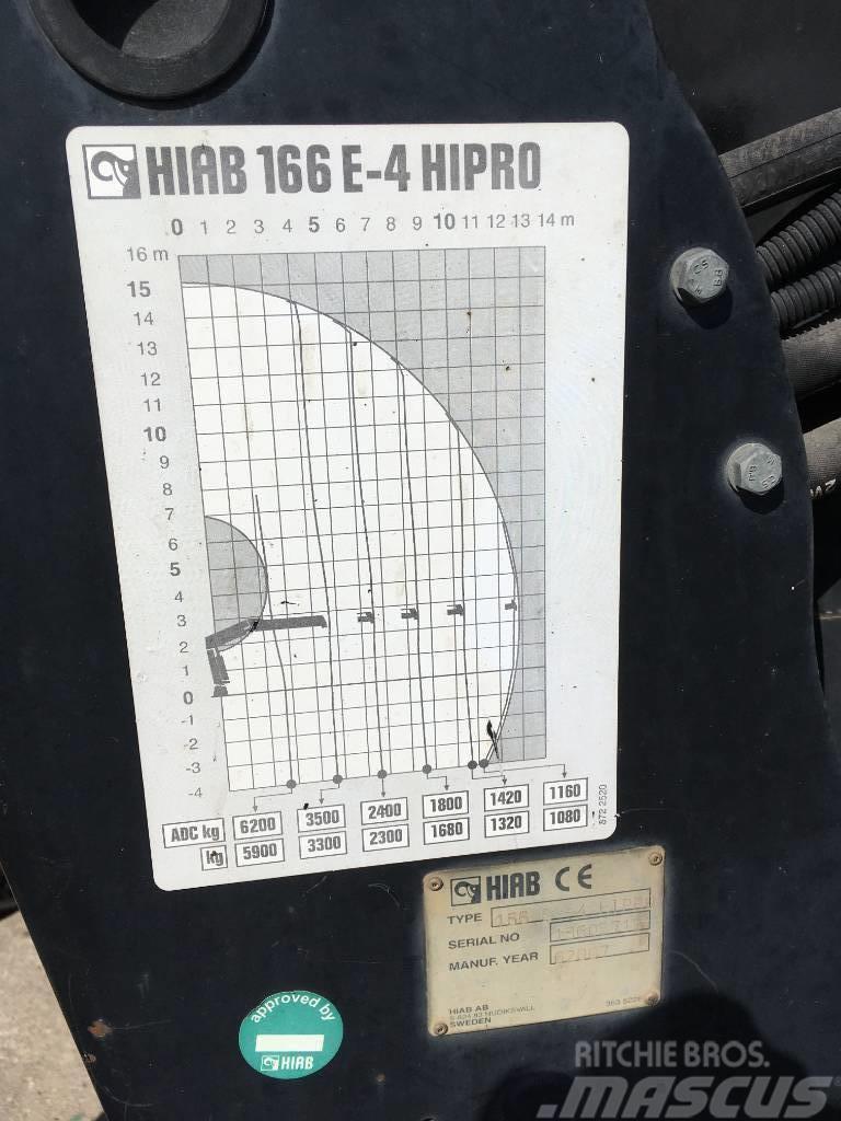 HIAB 166 E-4 HiPro Yükleme vinçleri