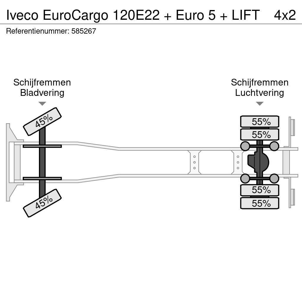 Iveco EuroCargo 120E22 + Euro 5 + LIFT Kapali kasa kamyonlar