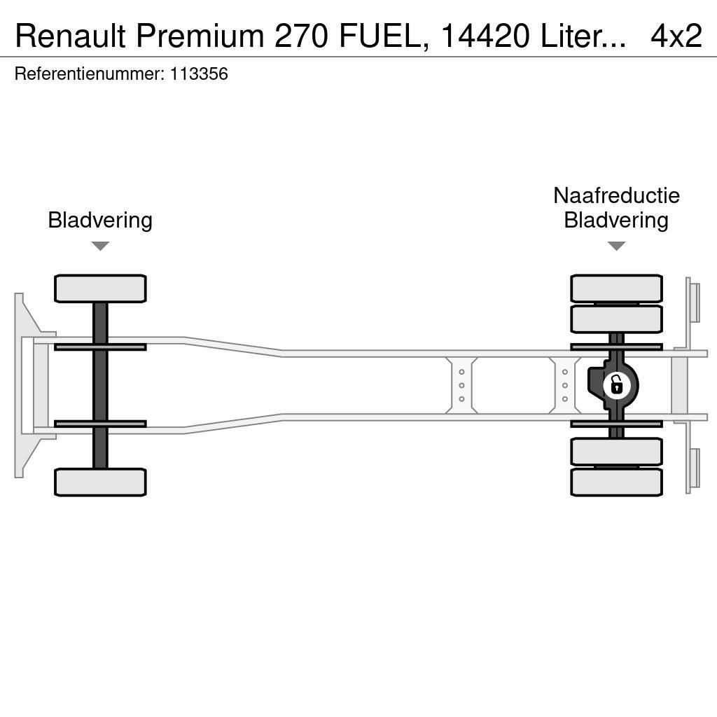 Renault Premium 270 FUEL, 14420 Liter, 4 Comp, Manual, Tel Tankerli kamyonlar