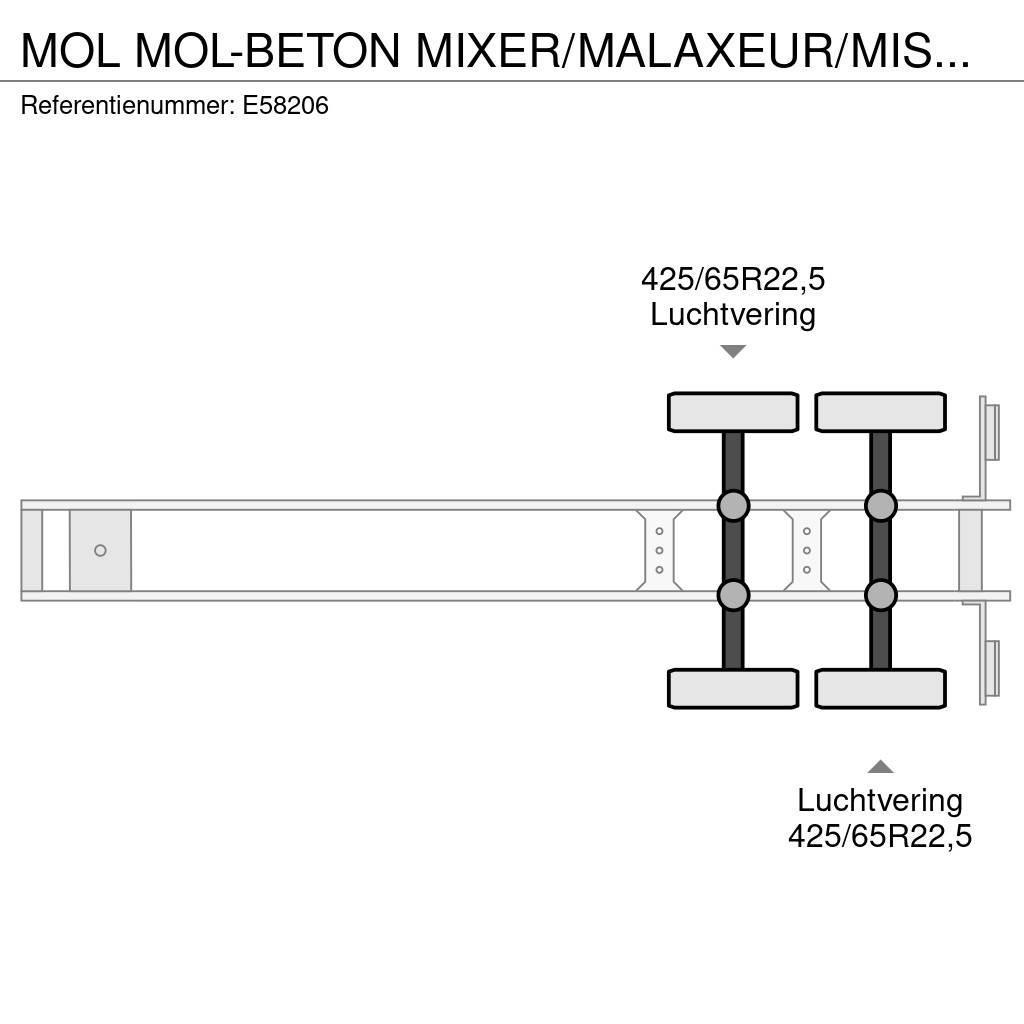 MOL -BETON MIXER/MALAXEUR/MISCHER 10M3 Diger yari çekiciler