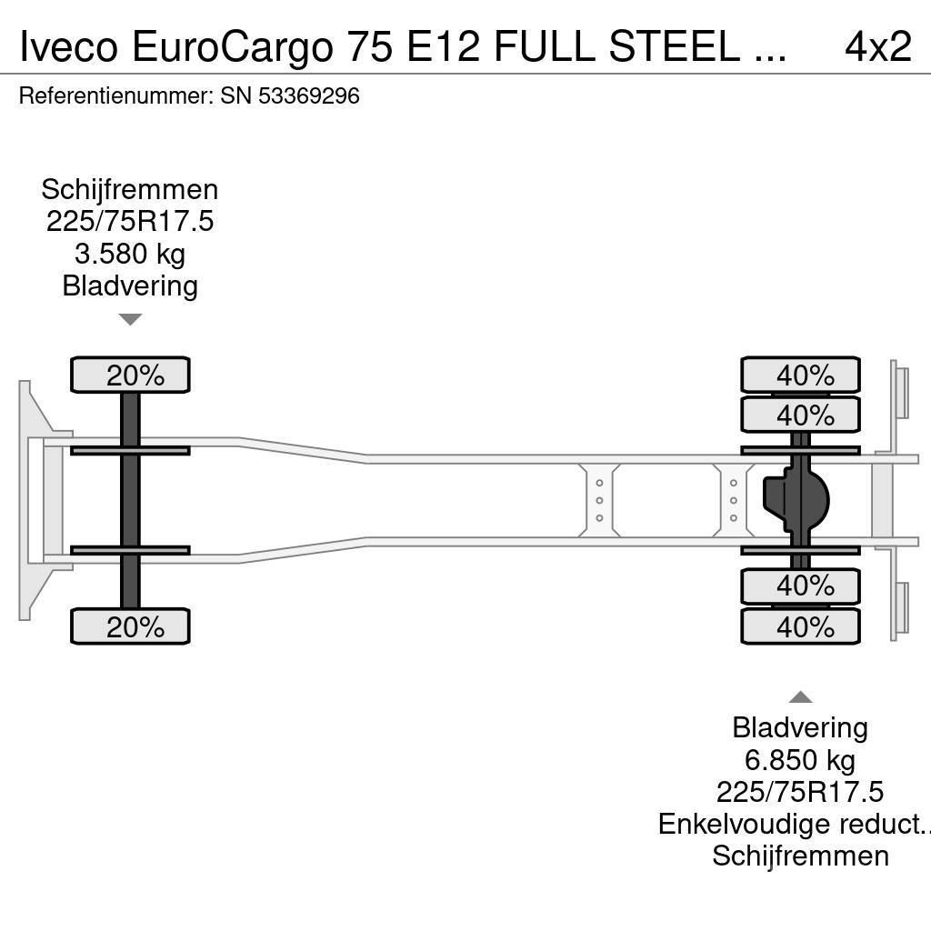 Iveco EuroCargo 75 E12 FULL STEEL CHASSIS WITH BOX (EURO Kapali kasa kamyonlar