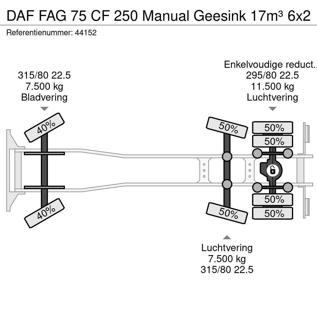 DAF FAG 75 CF 250 Manual Geesink 17m³ Atik kamyonlari