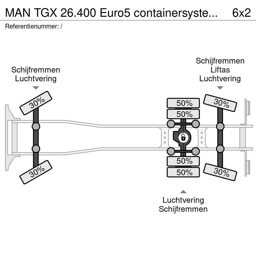 MAN TGX 26.400 Euro5 containersysteem kraan Effer 145 Vinçli kamyonlar
