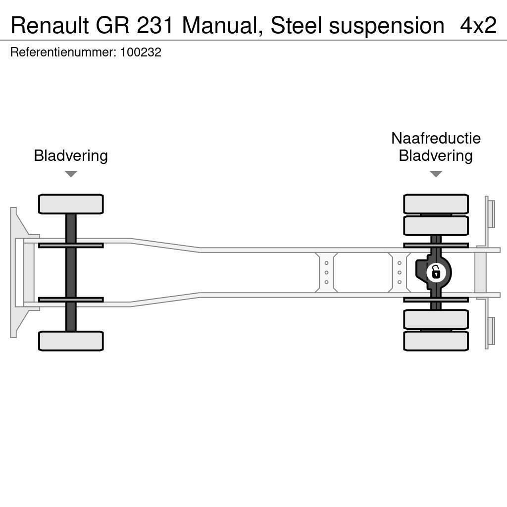 Renault GR 231 Manual, Steel suspension Damperli kamyonlar