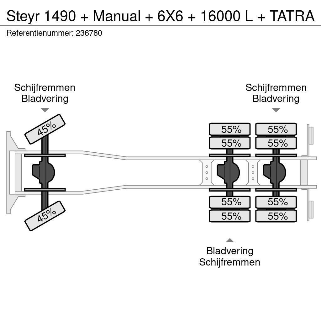Steyr 1490 + Manual + 6X6 + 16000 L + TATRA Itfaiye araçlari