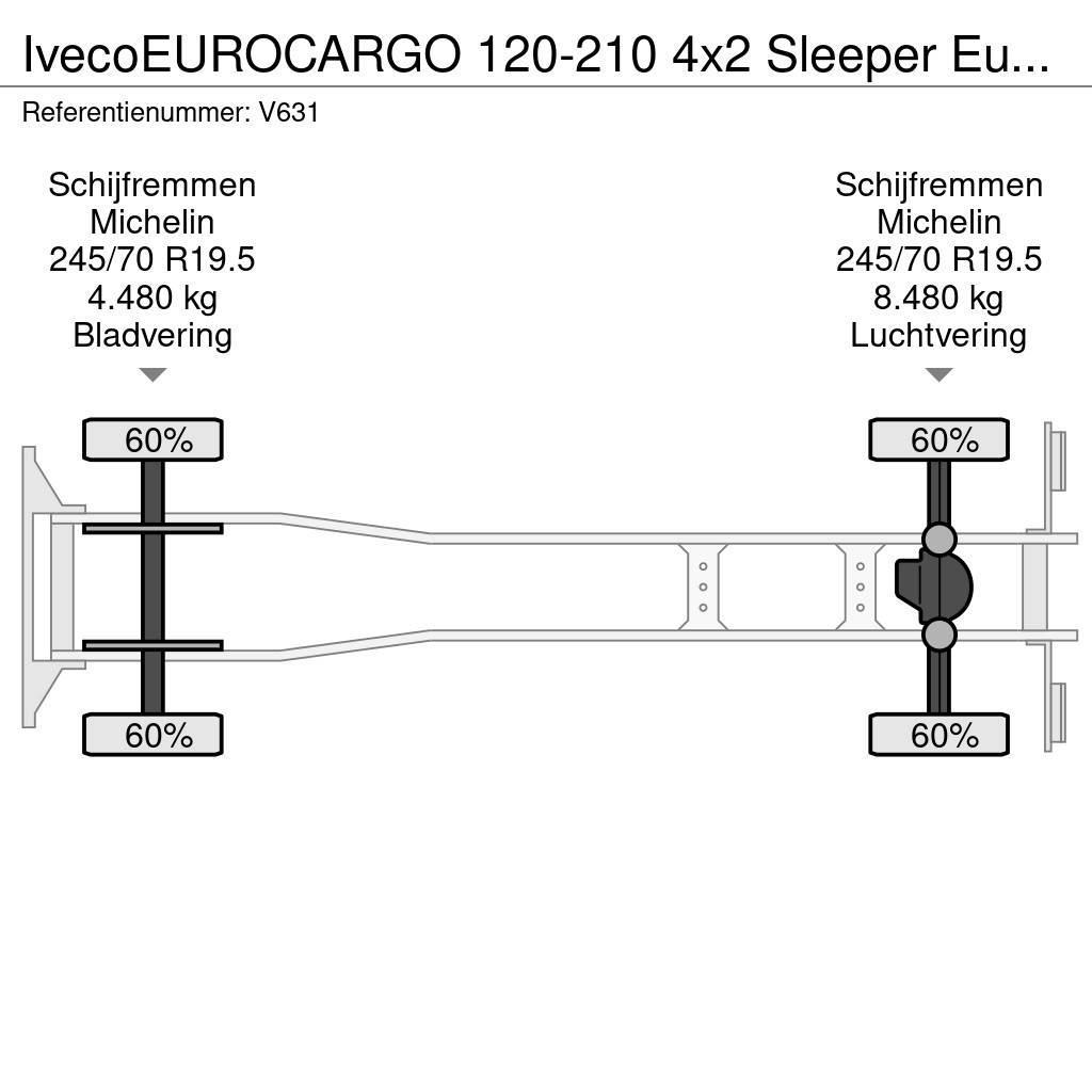 Iveco EUROCARGO 120-210 4x2 Sleeper Euro6 - GeslotenBakw Kapali kasa kamyonlar