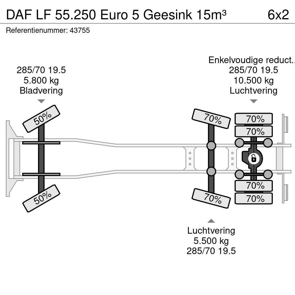 DAF LF 55.250 Euro 5 Geesink 15m³ Atik kamyonlari