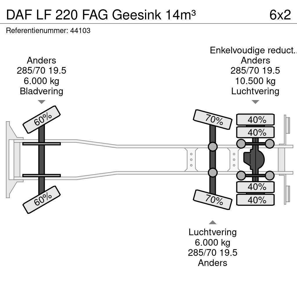 DAF LF 220 FAG Geesink 14m³ Atik kamyonlari