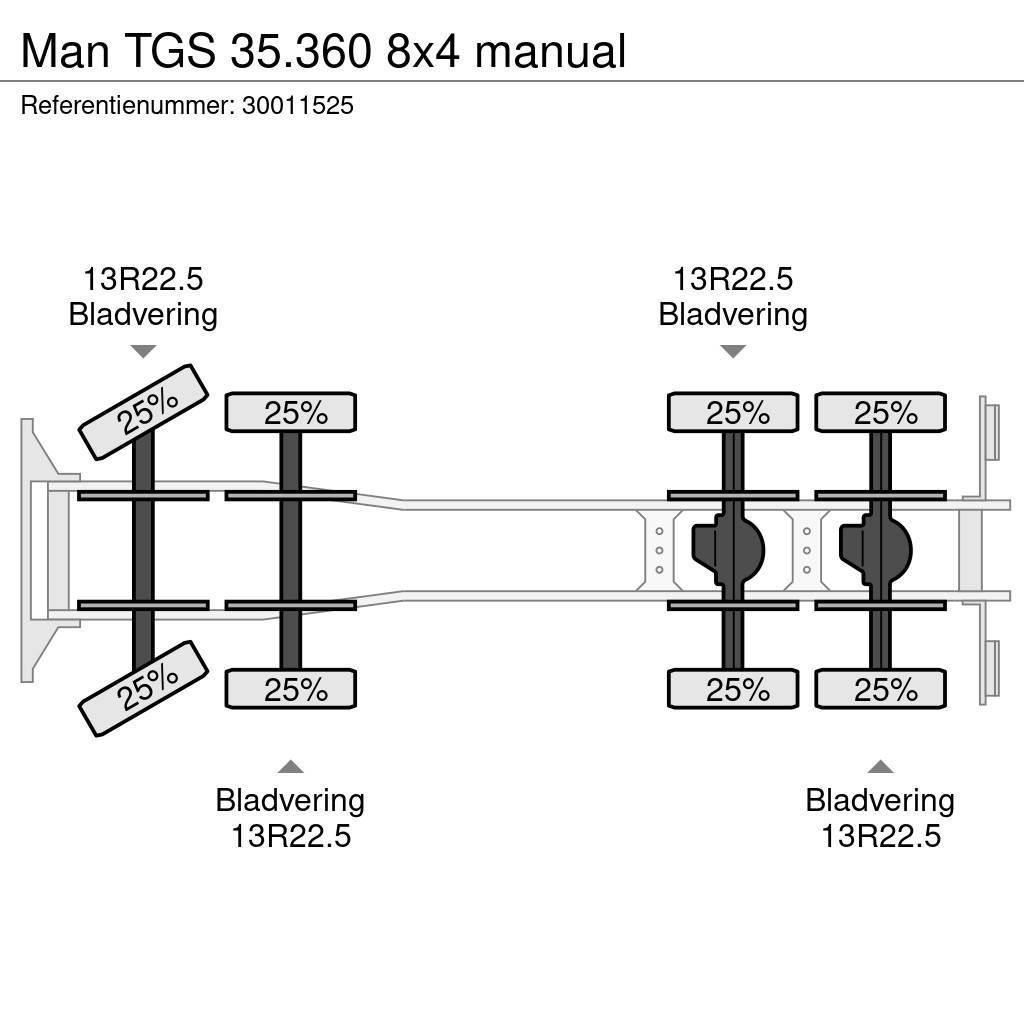 MAN TGS 35.360 8x4 manual Transmikserler