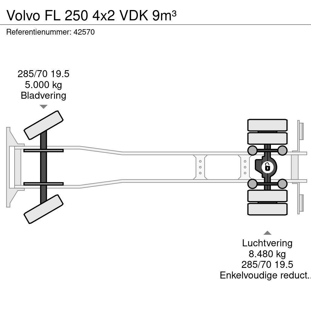 Volvo FL 250 4x2 VDK 9m³ Atik kamyonlari